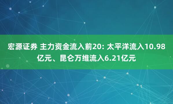 宏源证券 主力资金流入前20: 太平洋流入10.98亿元、昆仑万维流入6.21亿元